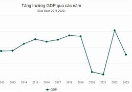 Gdp Việt Năm 2023 Đầu Người