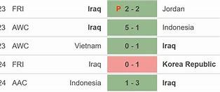 Iraq Vs Nhật Bản