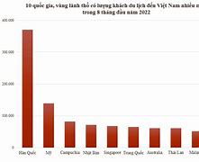 Thống Kê Người Việt Nam Ở Nước Ngoài 2022