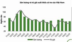 Tình Hình Xuất Khẩu Cá Tra 2021 Việt Nam