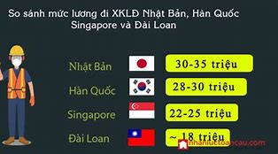 Xkld Mỹ 2022 Lương Cơ Bản Bao Nhiêu Tiền Việt Nam Đồng Hiện Nay