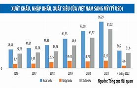 Xuất Khẩu Gạo Sang Thị Trường Mỹ 2023 Là Gì Wikipedia Tiếng Việt